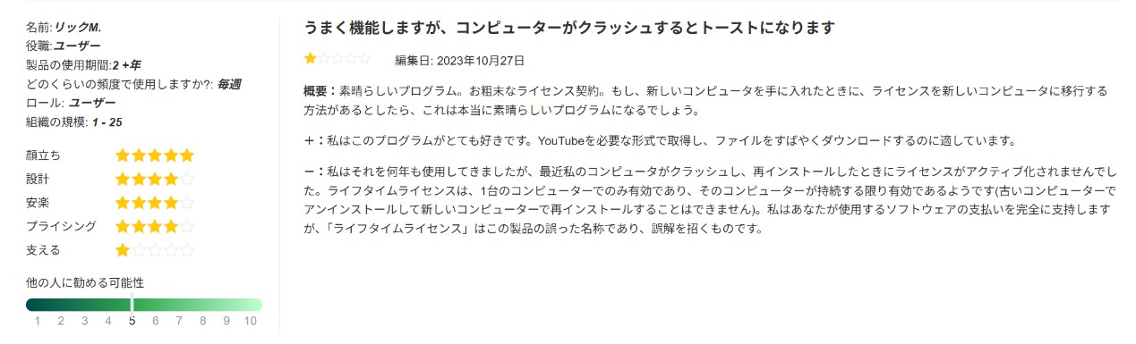 Jihosoft 4K Video Downloaderについての評価