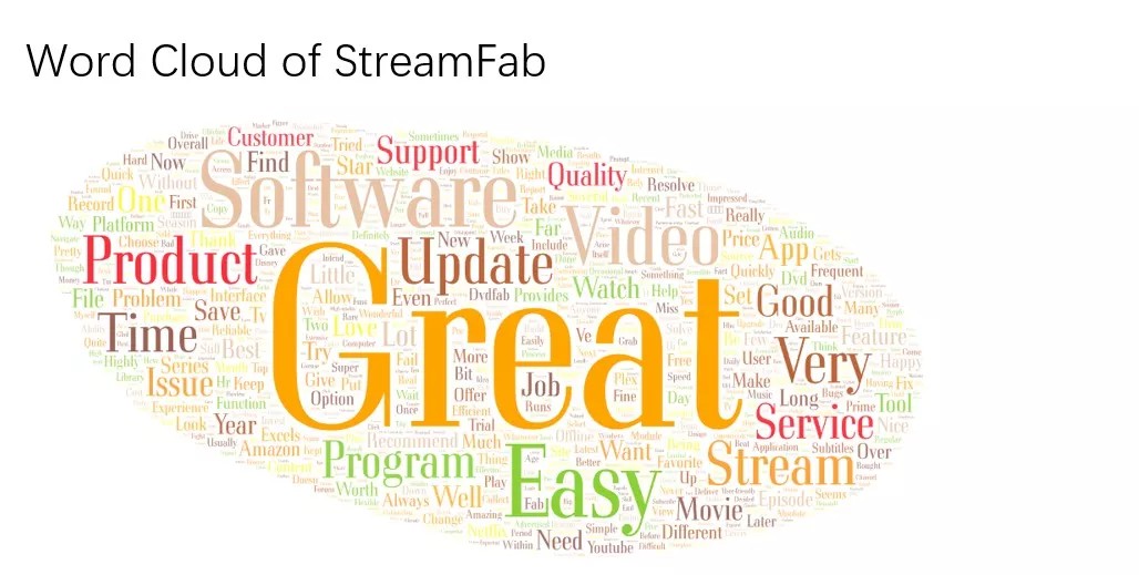 MovPilot vs StreamFab: Markenvergleich 2025