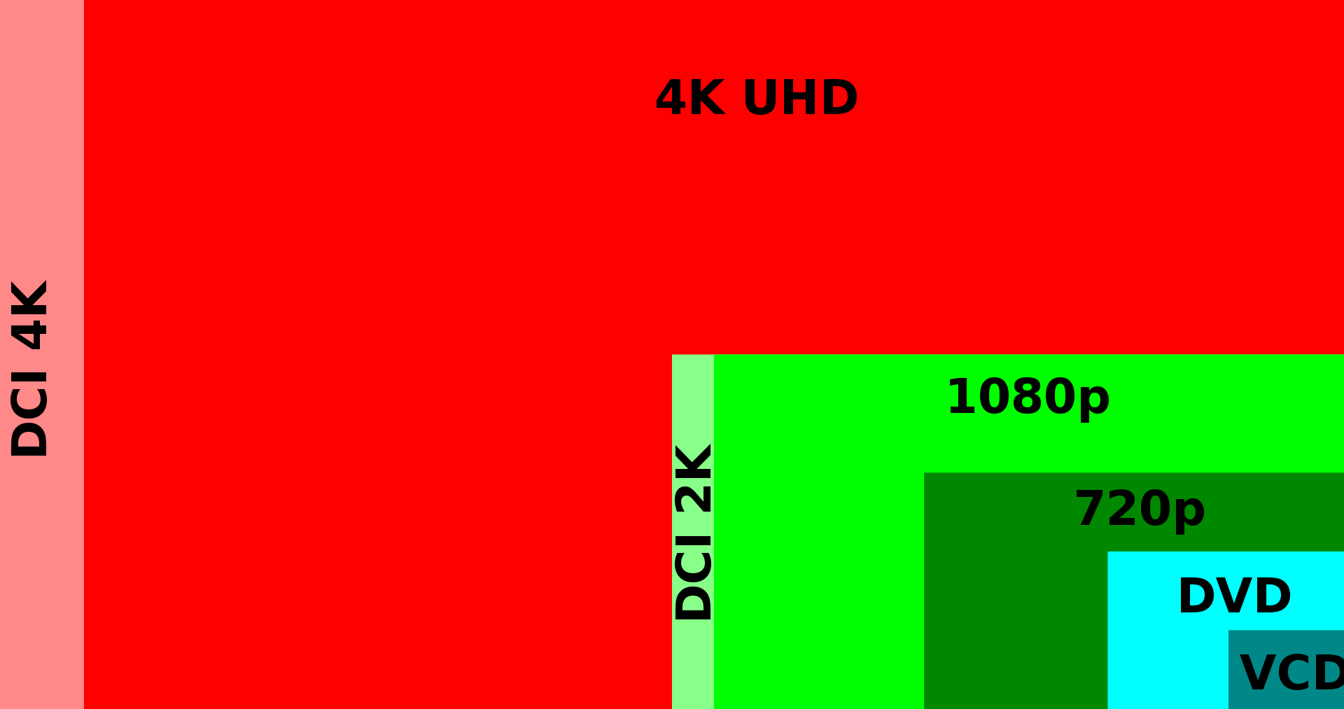 Blu-ray vs 4K : Une analyse approfondie