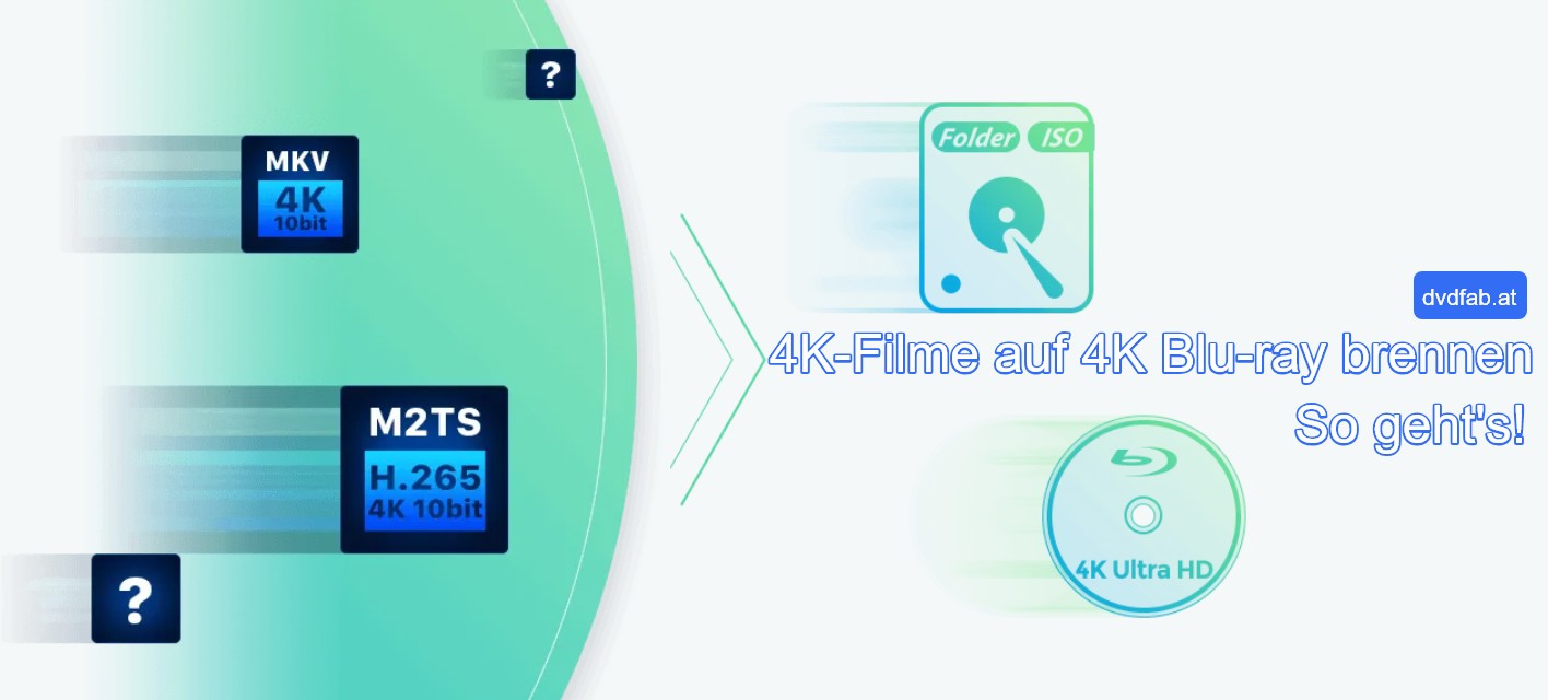 4K Filme auf 4K Blu-ray brennen