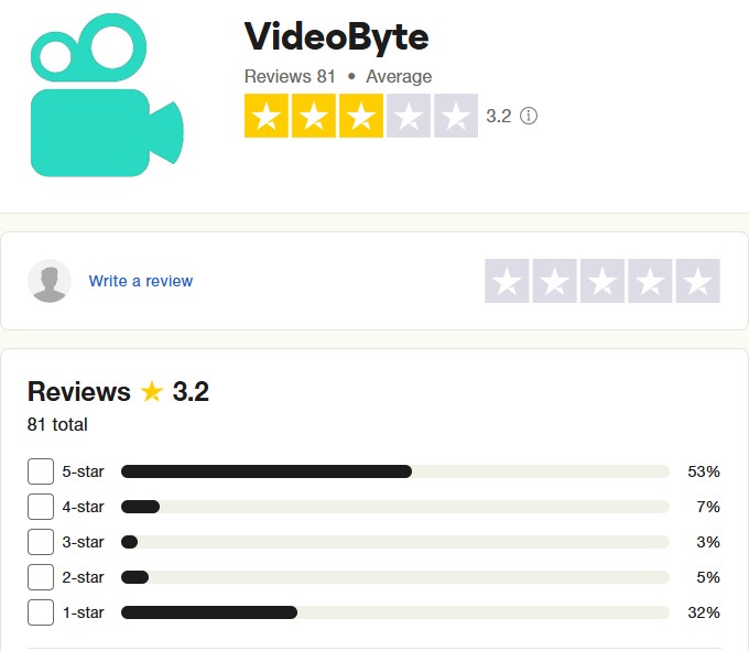 User's Experience of VideoByte BD-DVD Ripper