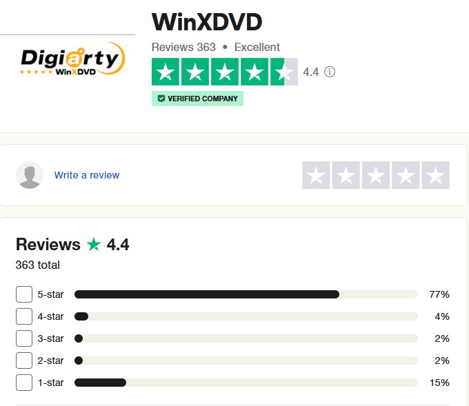 Feedback on WinX DVD Ripper