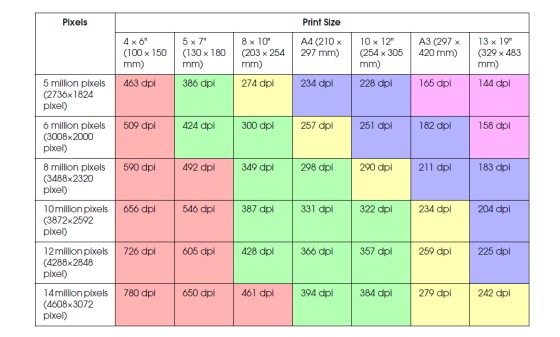 how to enlarge a picture:Various Options for How to enlarge a picture for printing