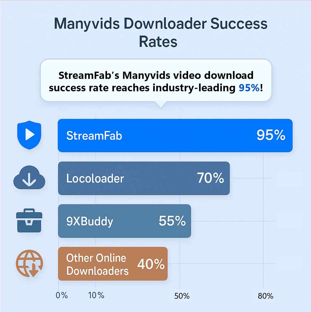 manyvids download success rate comparison